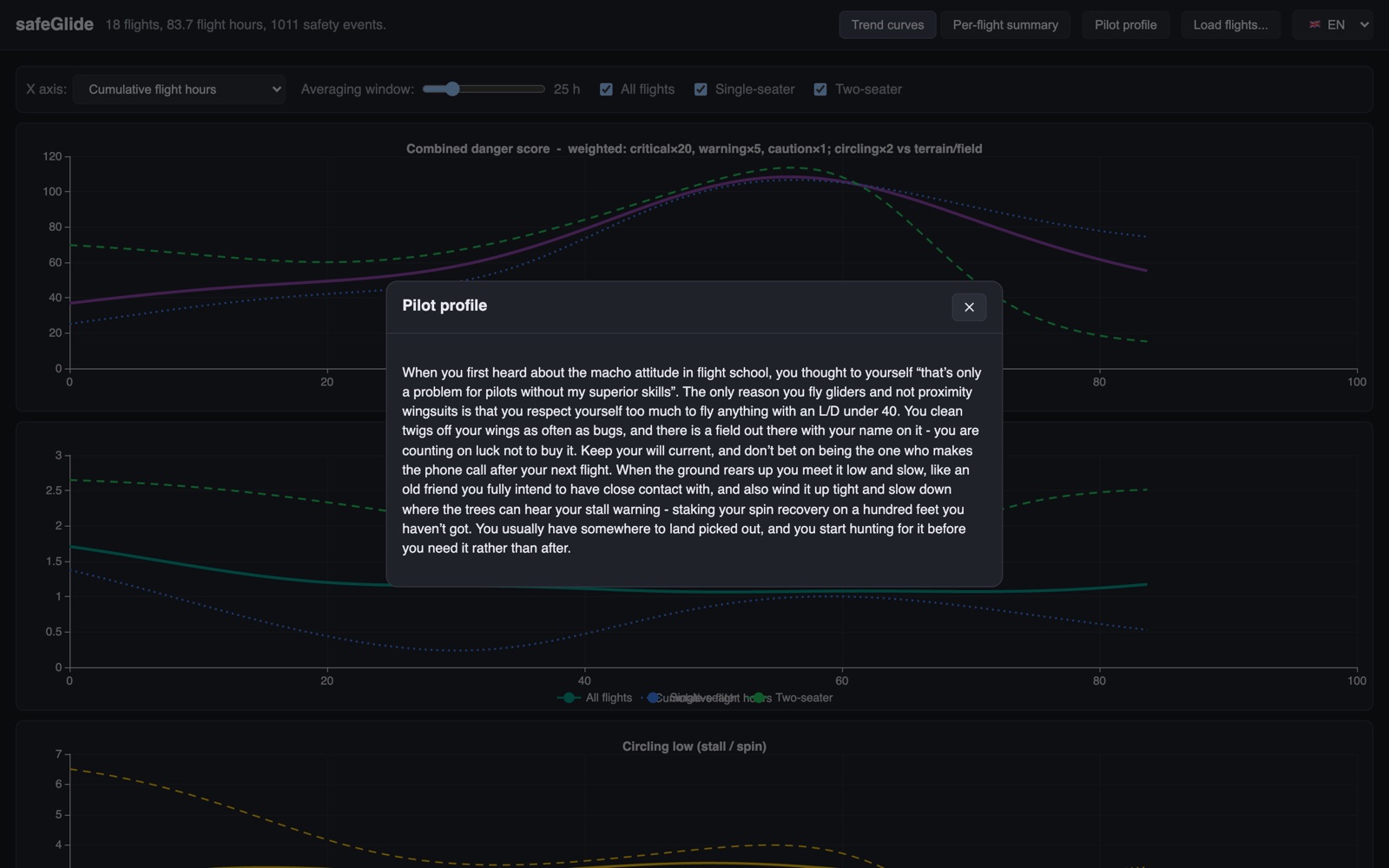 Pilot profile: a written, plain-language summary of your flying patterns